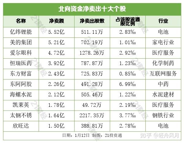 业绩拐点股来了，仅21只！社保基金大手笔加仓这些股