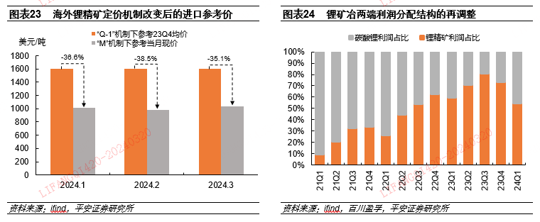 套保需求或将结合基本面预期施压 碳酸锂价格震荡回落