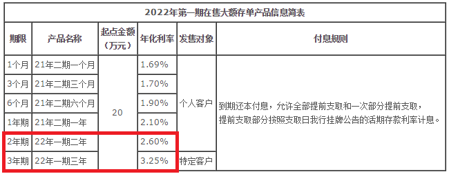 桂林银行：将于5月8日对部分存款产品执行利率进行调整