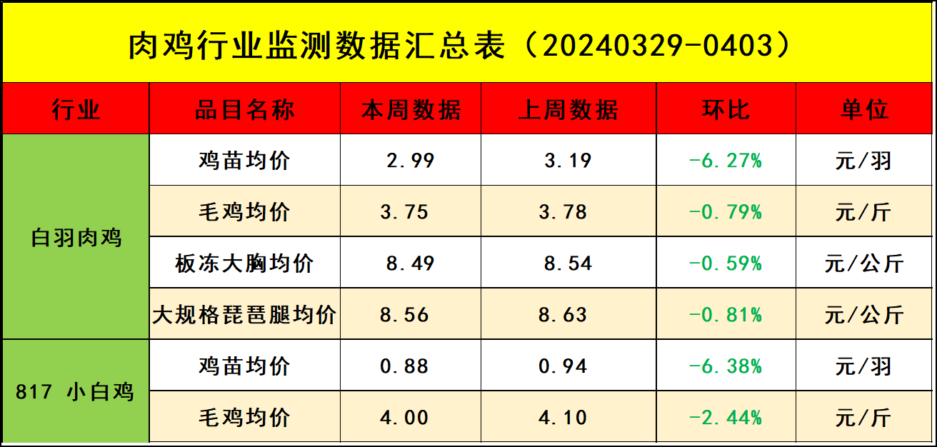 2024年5月8日玉米淀粉价格行情今日报价查询