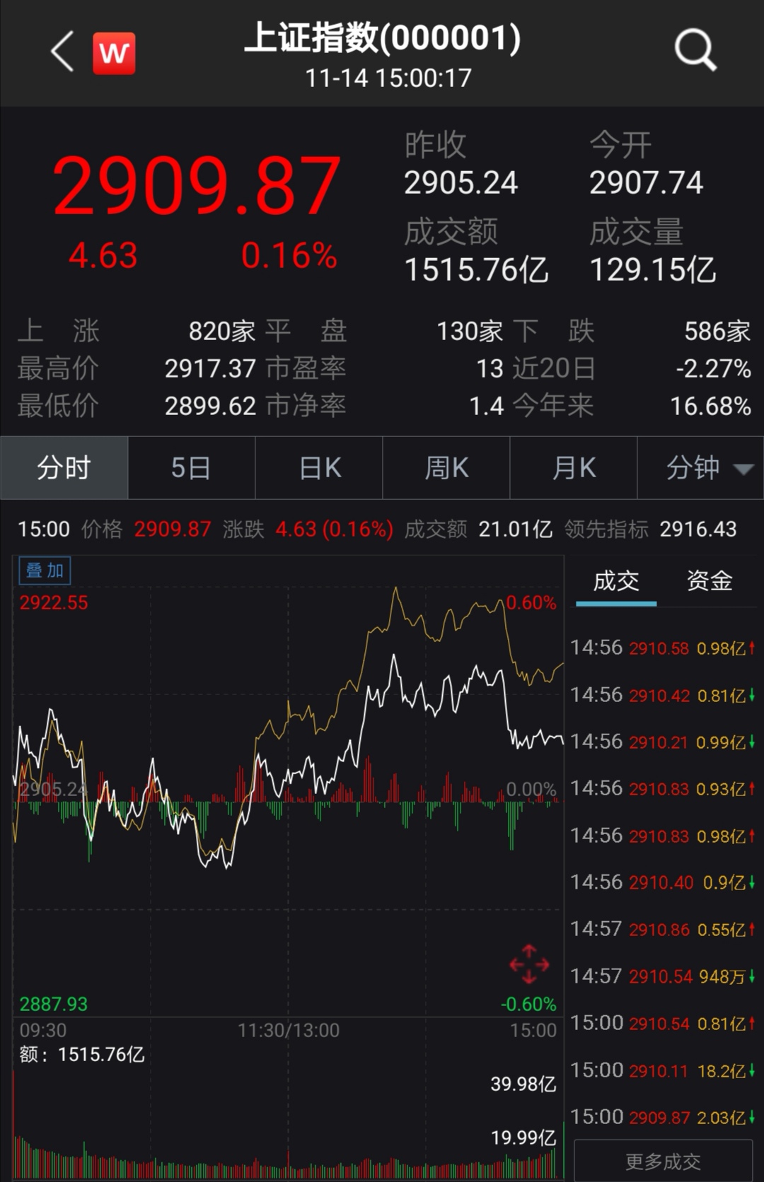 华利集团大宗交易成交25.00万股 成交额1712.75万元