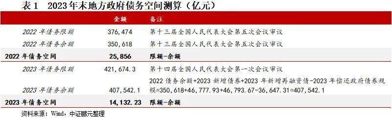 新增专项债发行有待提速，经济大省或继续“挑大梁”