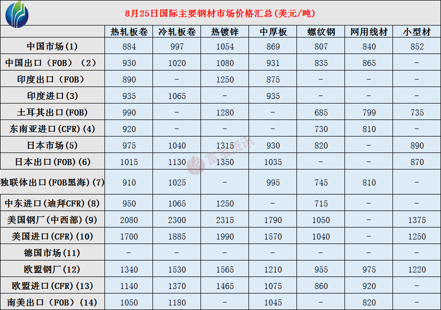2024年5月8日最新昆明角钢价格行情走势查询