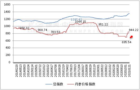 2024年5月8日最新昆明角钢价格行情走势查询