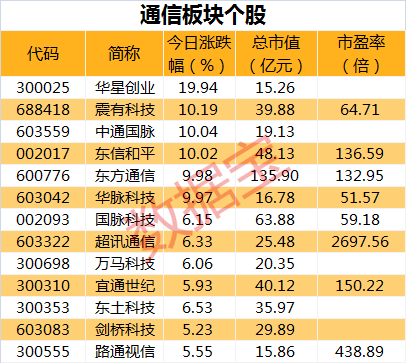 5月8日南华生物涨停分析：干细胞，湖南国企改革，国企改革概念热股