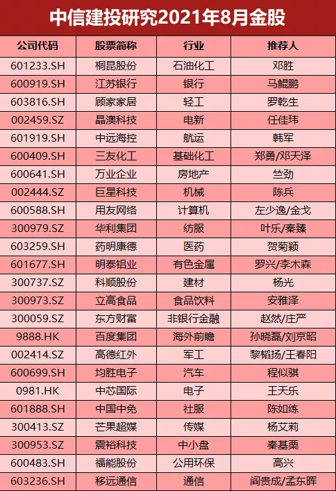 券商今日金股：25份研报力推一股（名单）