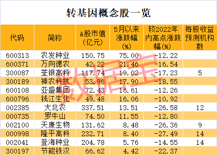5月8日开能健康涨停分析：干细胞，CAR-T疗法，基因测序概念热股