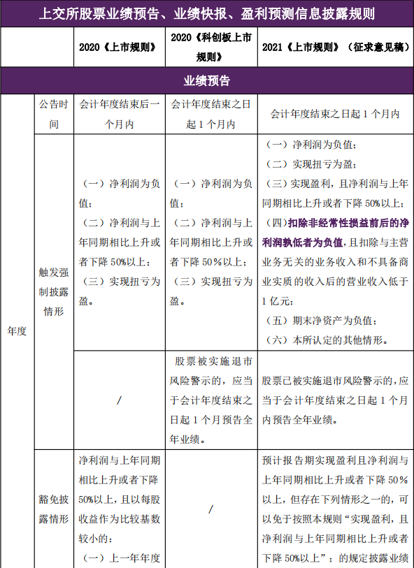 中农联合：公司未触及《深圳证券交易所股票上市规则》相关风险警示指标