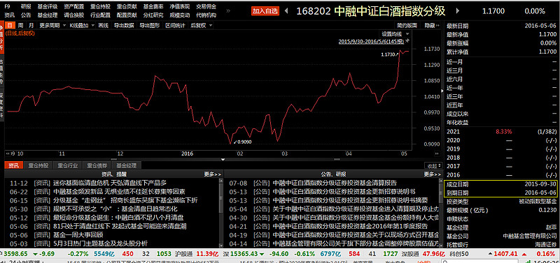 一大批指数基金，发布“清盘”预警！
