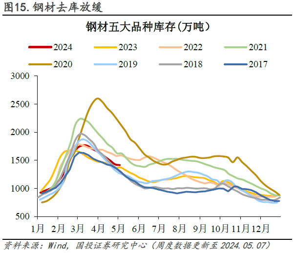牛羊肉价格为何下跌