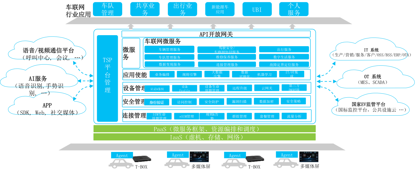 四维图新：公司在近期车展中发布了NI in Car汽车智能化一体解决方案