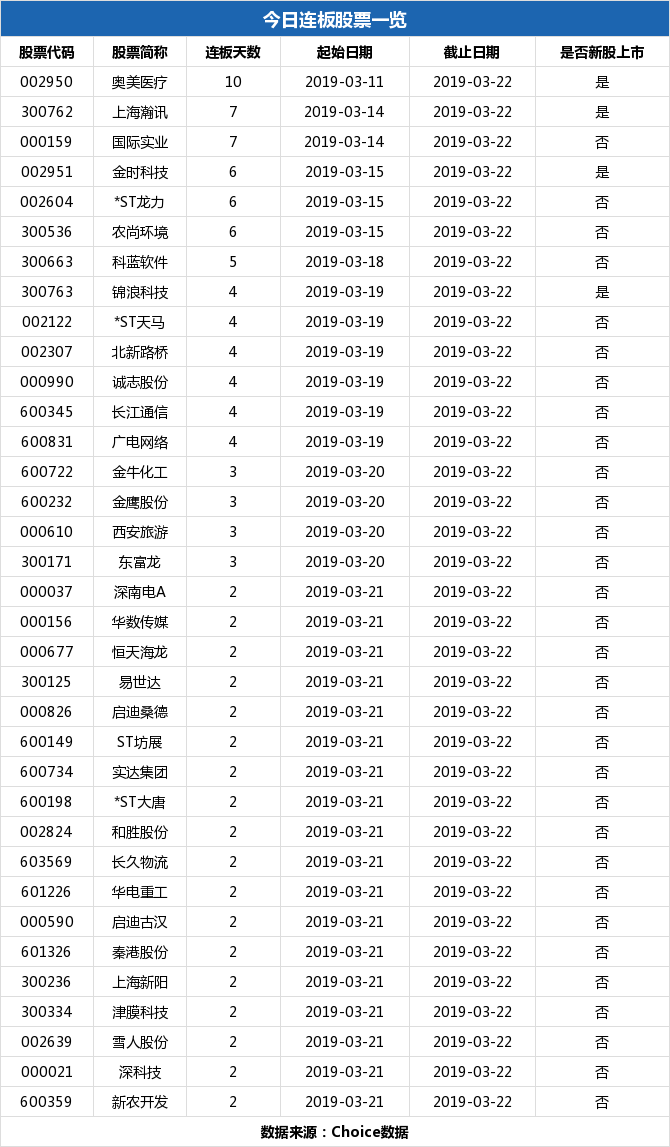 *ST农尚5月9日龙虎榜数据