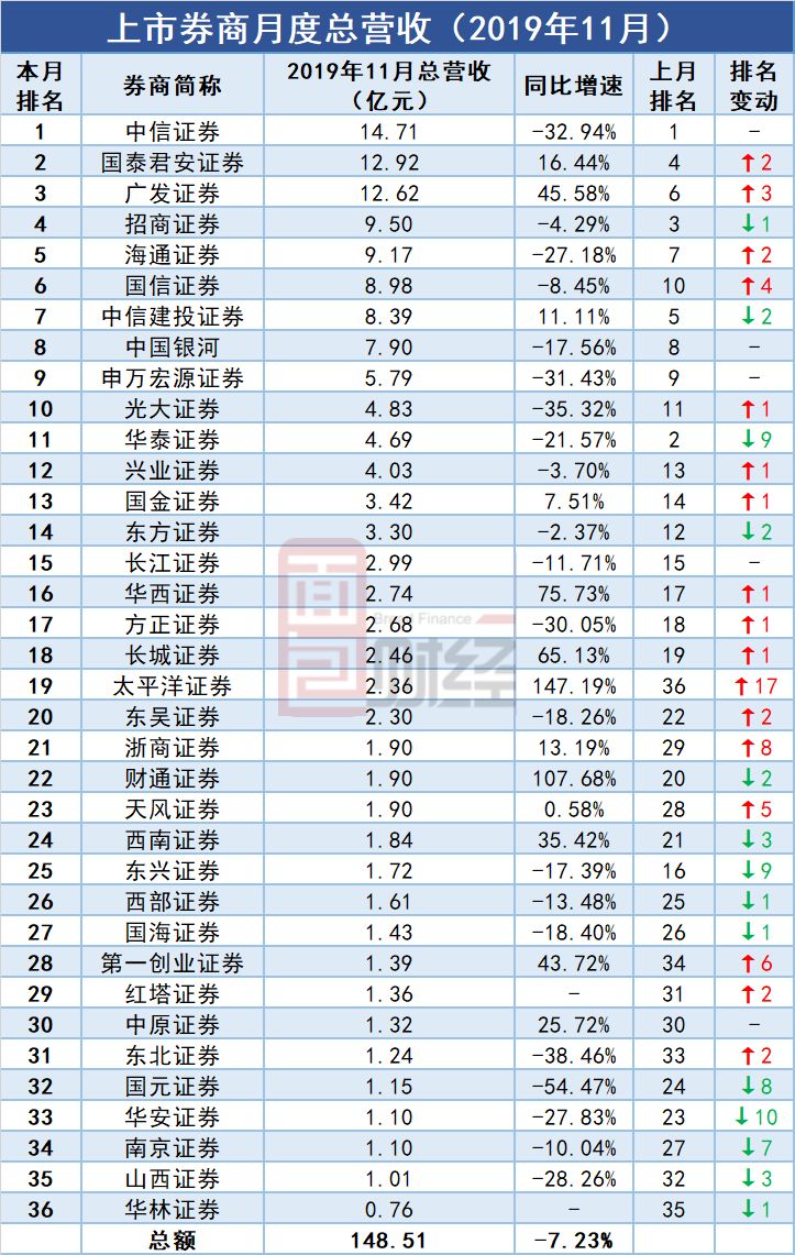 5月9日直纺涤纶短纤企业产销率为39.12%