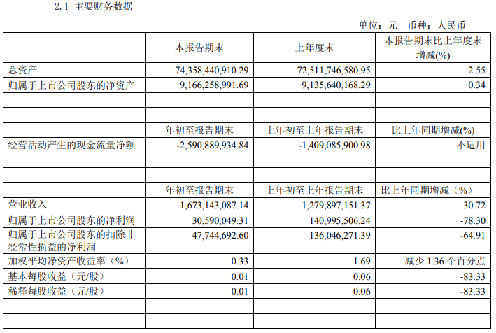 5月9日直纺涤纶短纤企业产销率为39.12%