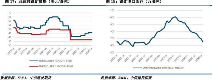 铜矿资源争夺大幕拉开 有色市场宏观支撑减弱