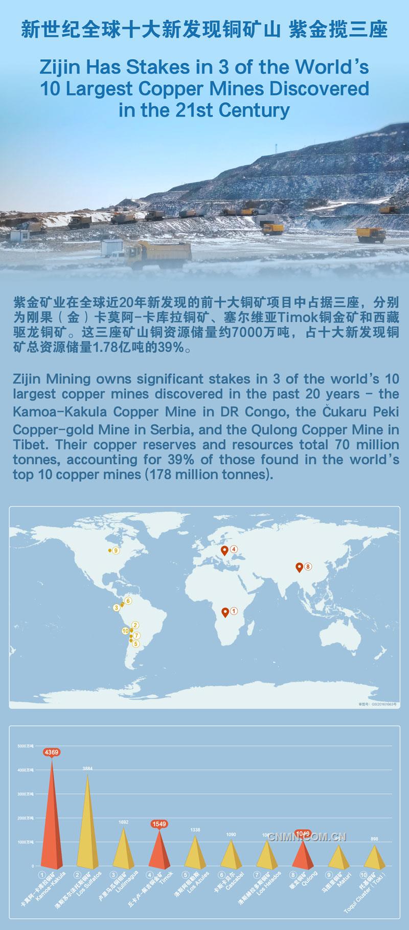 铜矿资源争夺大幕拉开 有色市场宏观支撑减弱