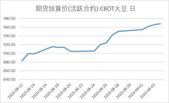 5月10日豆二期货持仓龙虎榜分析：多空双方均呈进场态势