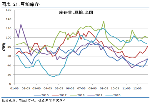 5月10日豆一期货持仓龙虎榜分析：豆一期货后市是否能维持下行趋势