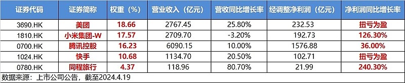 外资增配！港股强势能否延续？