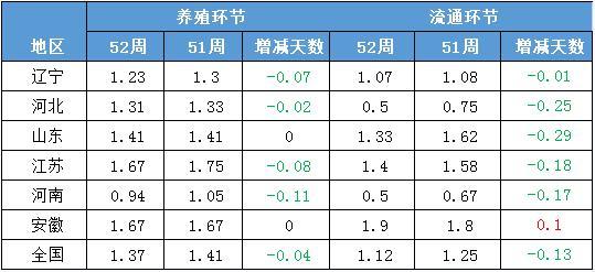 5月10日鸡蛋期货持仓龙虎榜分析：多方离场情绪强于空方