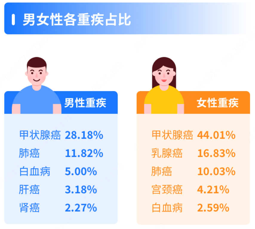 领取灵活高现价，慧择推出安享颐生（青竹版）养老年金保险