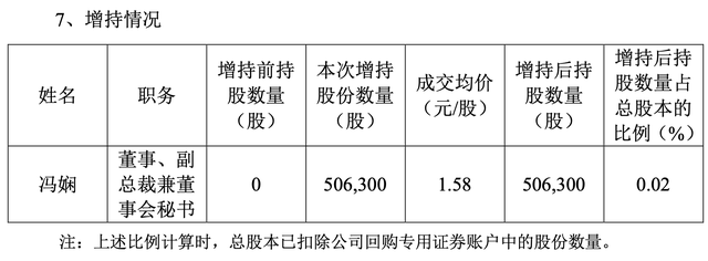 盛帮股份：实际控制人赖喜隆及一致行动人赖凯合计增持约21万股，增持计划实施完成