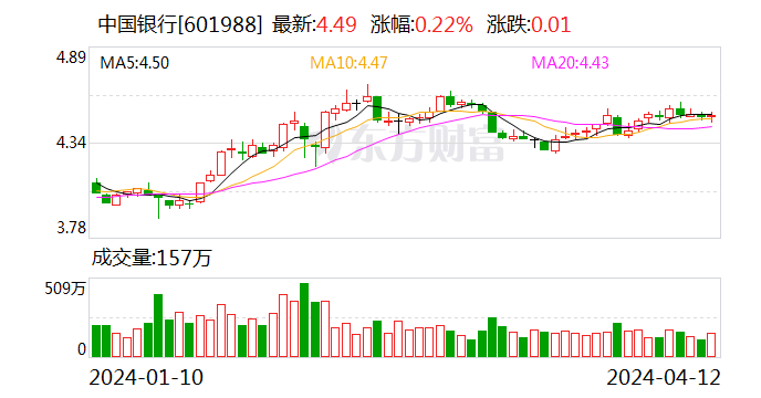盛帮股份：实际控制人赖喜隆及一致行动人赖凯合计增持约21万股，增持计划实施完成