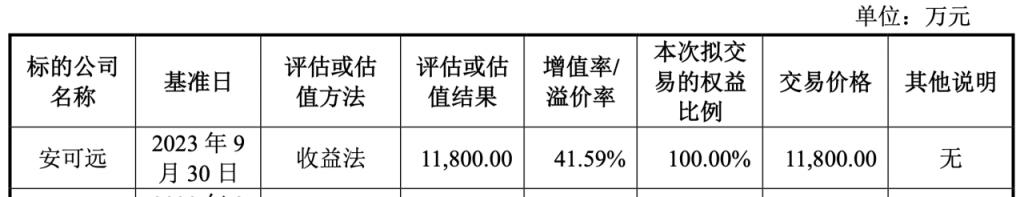 步长制药2023年扭亏为盈，2024年一季度营收、净利润双降