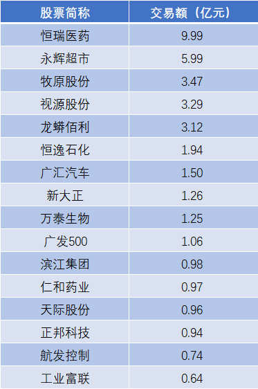 揭秘本周大宗交易：601笔大宗交易成交91.23亿元，机构席位扫货这8只个股（附名单）
