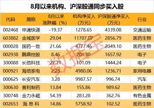 股价频创历史新高，创新药龙头热度爆棚，跻身科创板十大高价股！外资盯上这些股