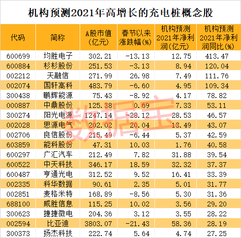 股价频创历史新高，创新药龙头热度爆棚，跻身科创板十大高价股！外资盯上这些股