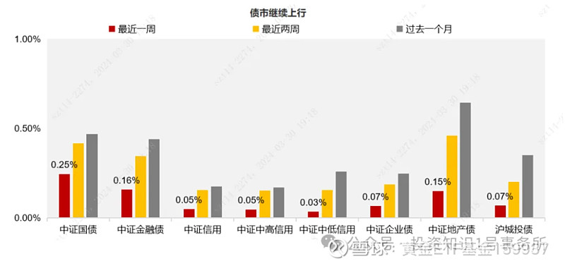 动车组招标超预期，运输设备板块走高，雷尔伟、康尼机电等涨停