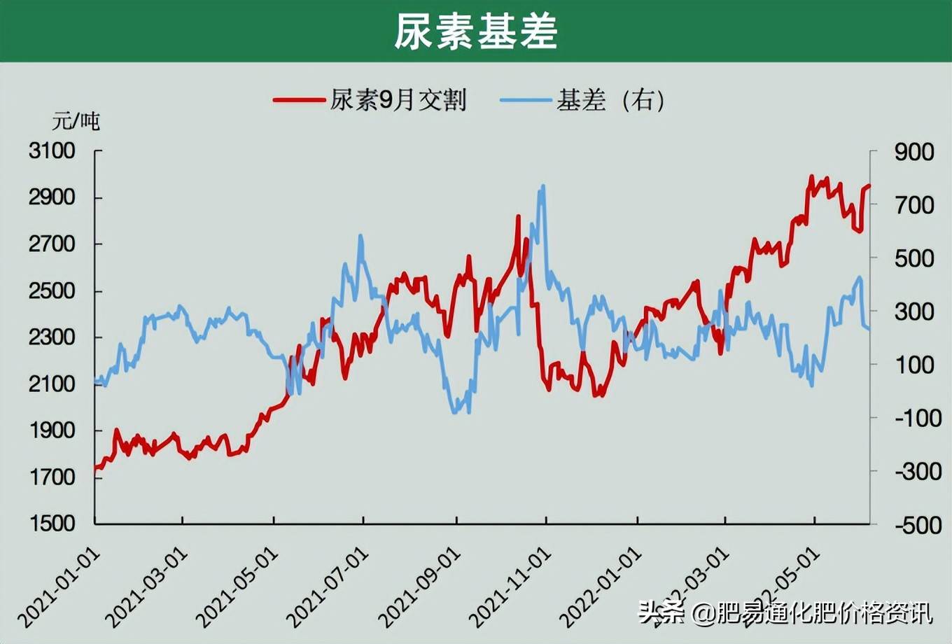 5月13日尿素期货持仓龙虎榜分析：多方离场情绪强于空方