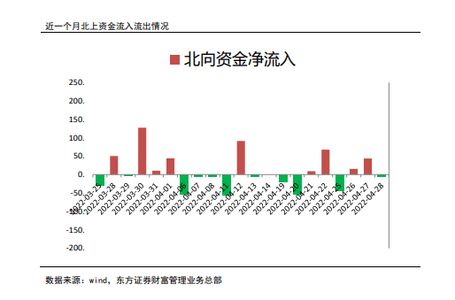煤炭行业5月14日资金流向日报