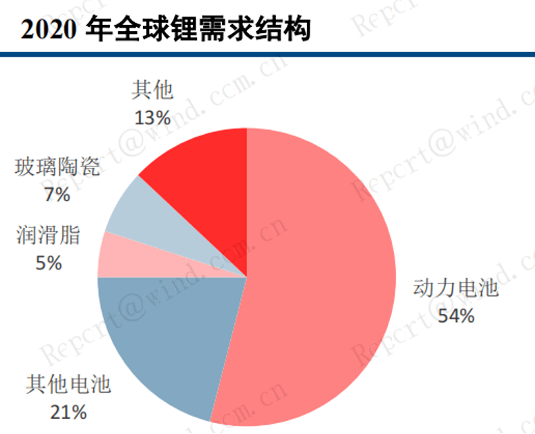 4月磷酸铁锂市占率突破70% 磷酸铁锂电池行业未来发展如何?_人保财险政银保 ,人保护你周全