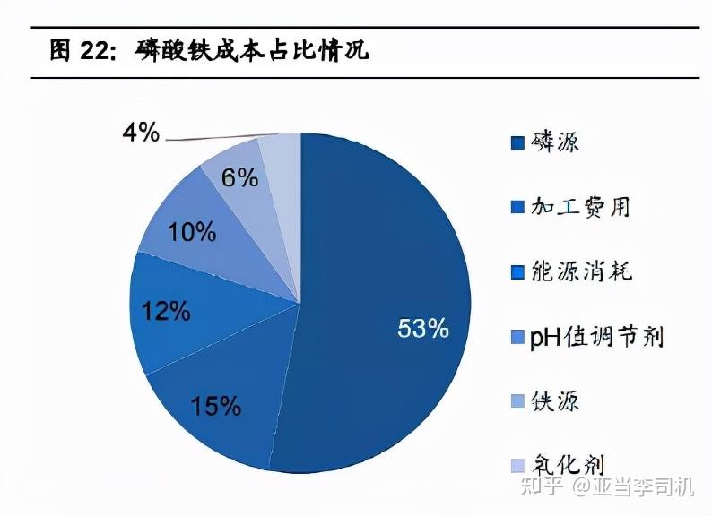 4月磷酸铁锂市占率突破70% 磷酸铁锂电池行业未来发展如何?_人保财险政银保 ,人保护你周全