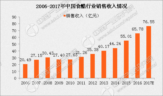 2024年食醋市场投资分析及供需格局预测 食醋市场呈现出多元化的竞争格局_人保伴您前行,人保车险