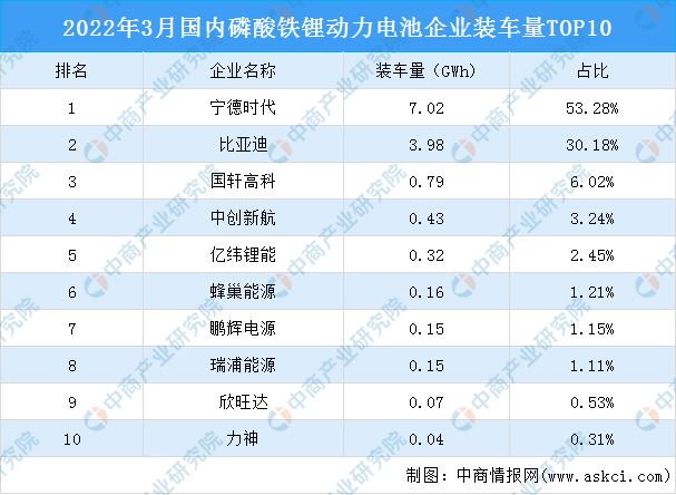 4月磷酸铁锂市占率突破70% 磷酸铁锂电池行业未来发展如何?_人保财险政银保 ,人保护你周全