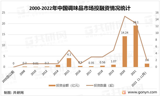2024年食醋市场投资分析及供需格局预测 食醋市场呈现出多元化的竞争格局_人保伴您前行,人保车险
