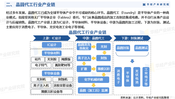 2024年中国制药设备行业的产业链上下游结构及投资前景分析_人保伴您前行,拥有“如意行”驾乘险，出行更顺畅！