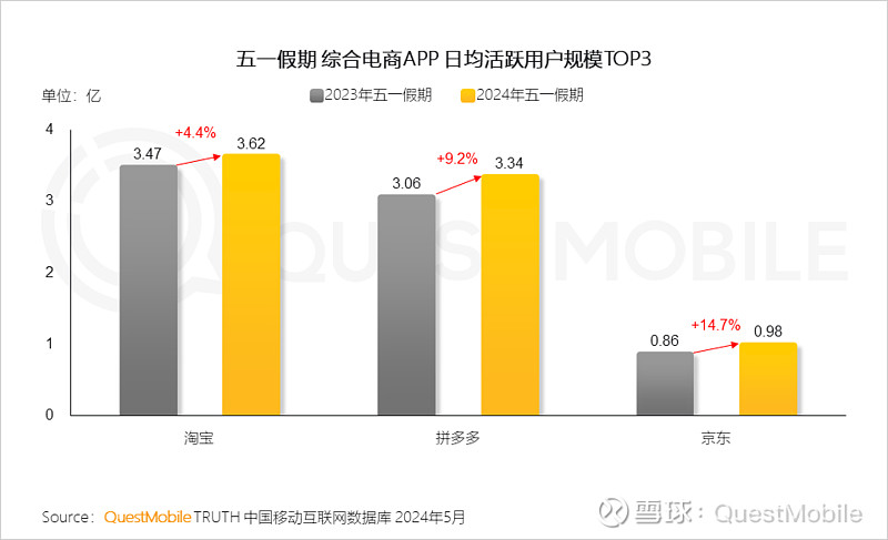 2024年快速消费品行业市场调研与竞争格局 快速消费品市场整体复苏没有中断_人保服务 ,人保有温度