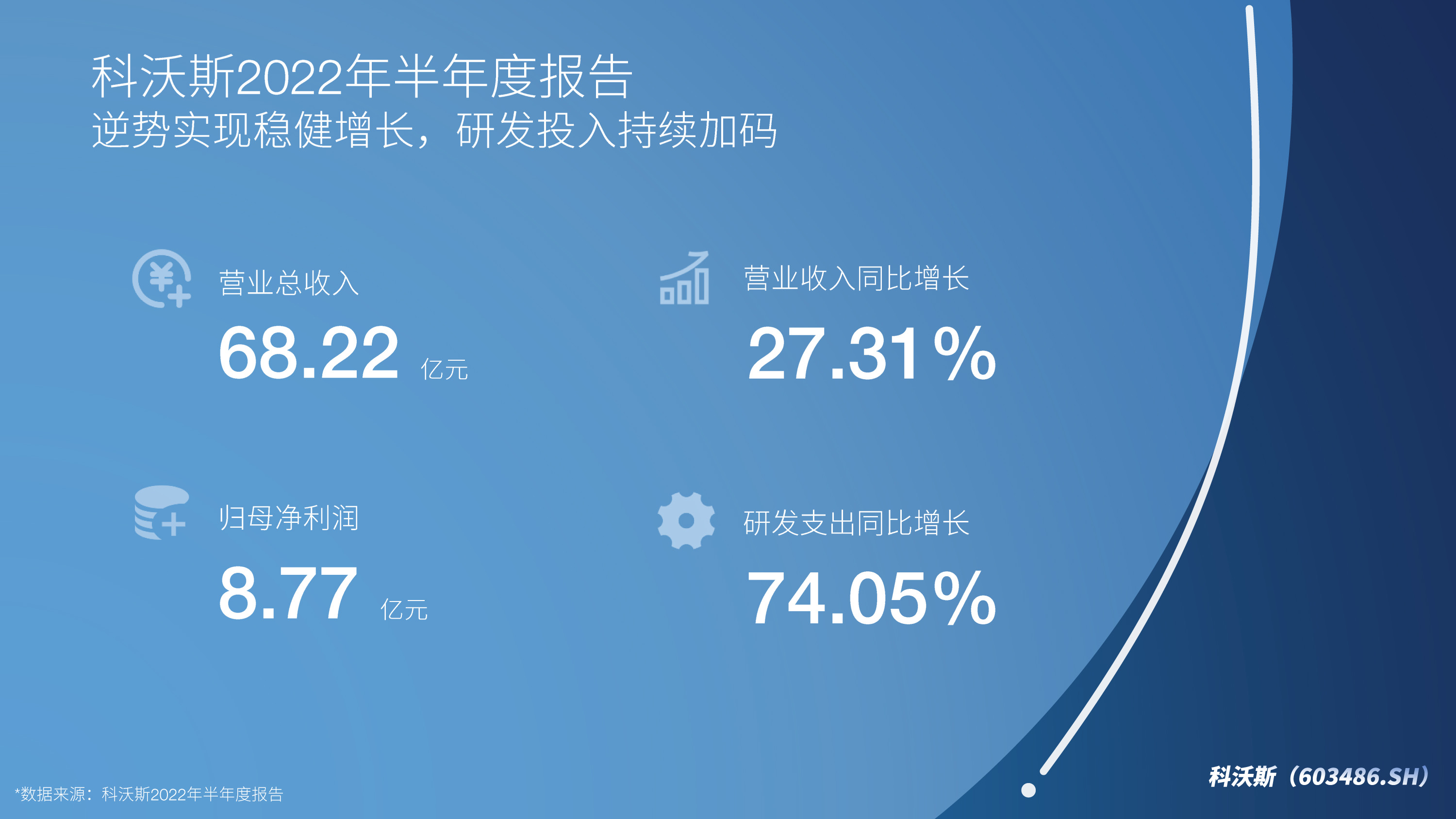 透视互联网型银行的2023：净利双位数增长，拼杀“财富管理”