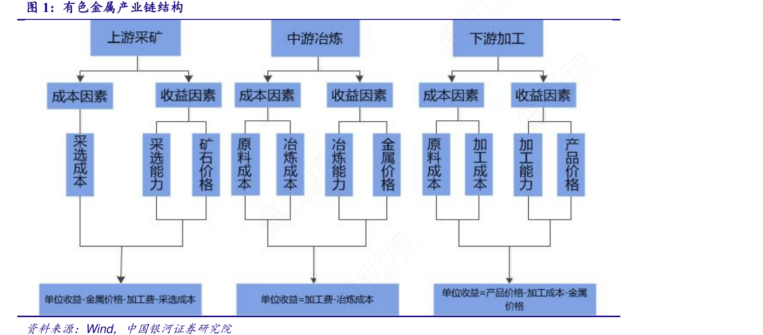 水阀行业产业链结构及未来趋势展望2024_保险有温度,人保财险 