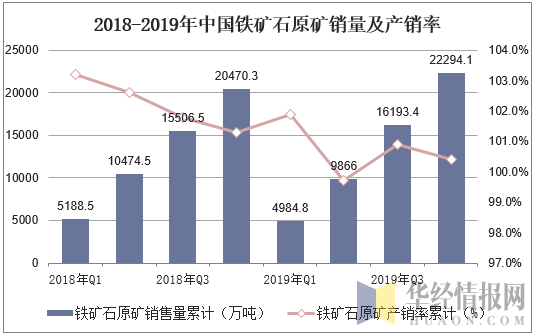 中国铁矿石行业市场深度调研及投资策略预测_人保伴您前行,拥有“如意行”驾乘险，出行更顺畅！