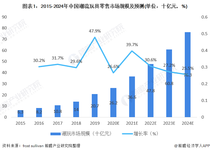 人保车险,人保财险 _萤石行业市场深度分析及发展规划预测2024