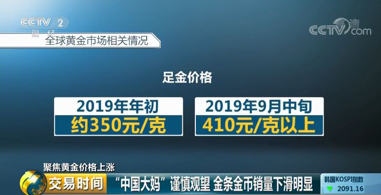 金价达740元/克！黄金、白银涨疯了，还有上涨空间？