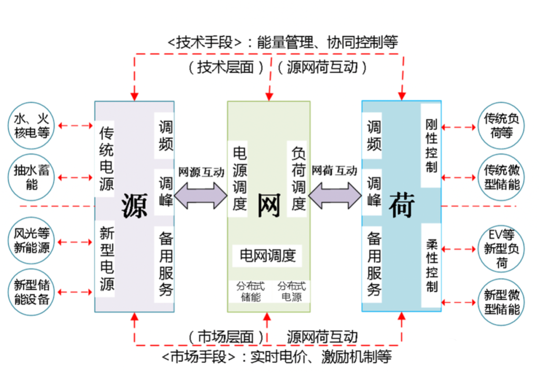 上市公司加快虚拟电厂建设 2024年中国虚拟电厂行业深度分析_人保财险 ,拥有“如意行”驾乘险，出行更顺畅！
