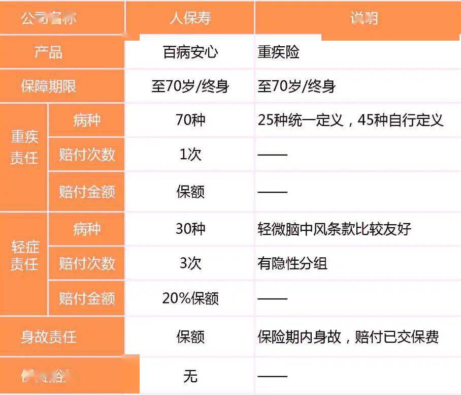 叶酸行业的市场发展现状及前景趋势分析_人保服务,人保护你周全