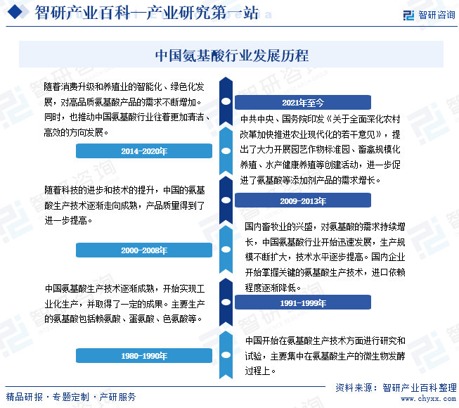 环境监测行业发展产业链及前景趋势分析_人保财险 ,人保有温度