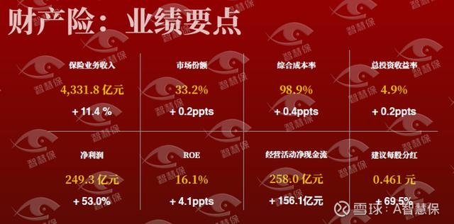 分析仪器行业格局及趋势展望：未来3-5年将迎来新的发展机遇_人保服务 ,人保财险 